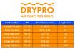 Picture of DRYPRO FULL ARM CAST COVER - LARGE